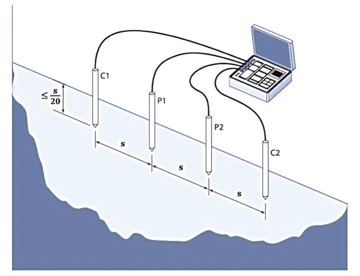 Soil Resistivity Measurement