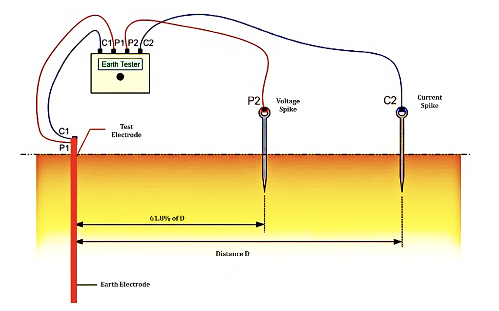Earth Resistance Measurement